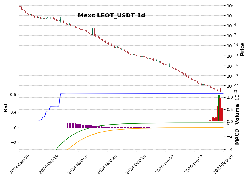 LEOT_USDT