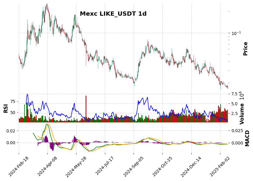 LIKE_USDT