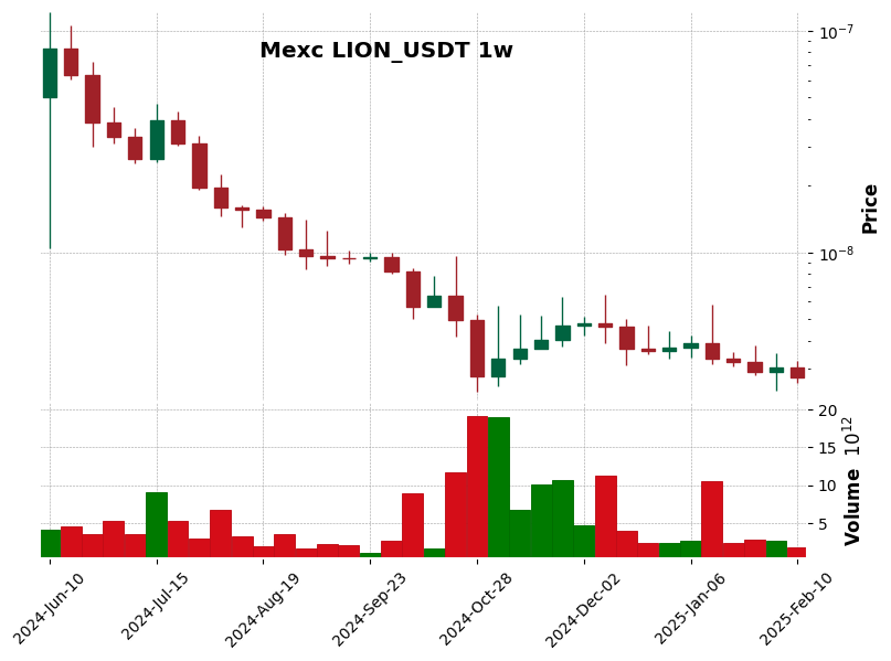 LION_USDT