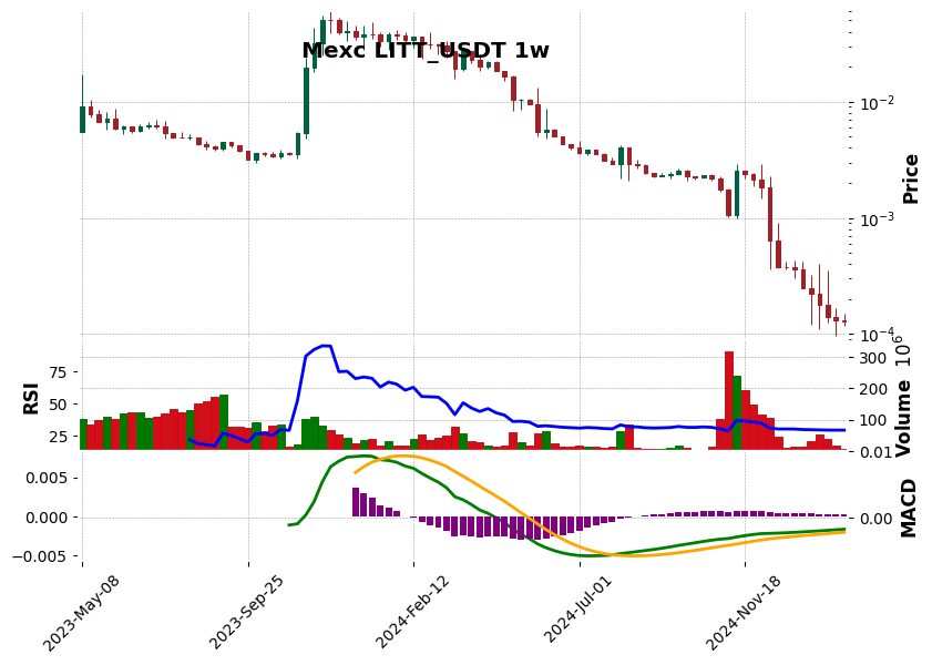 LITT_USDT