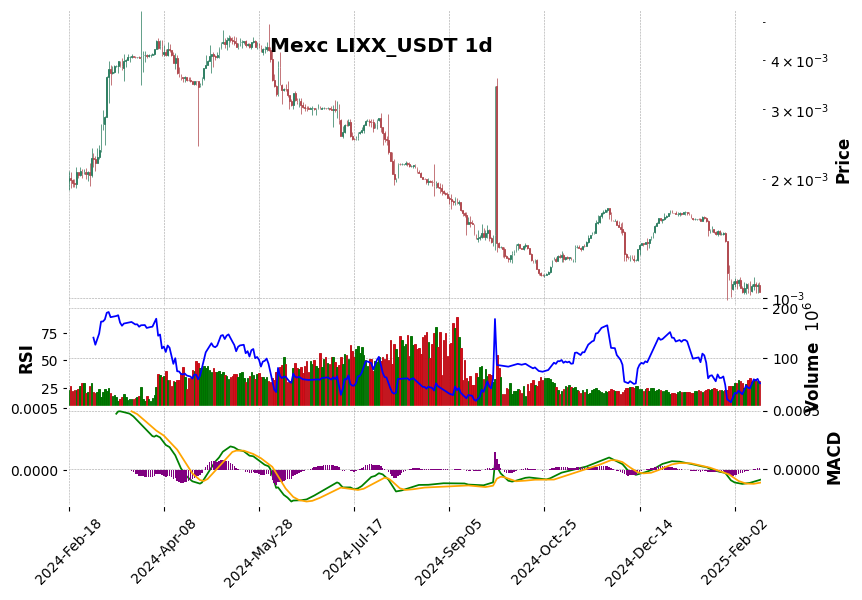 LIXX_USDT