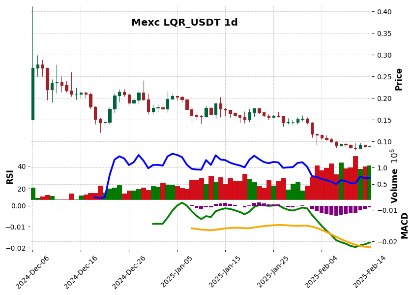 LQR_USDT