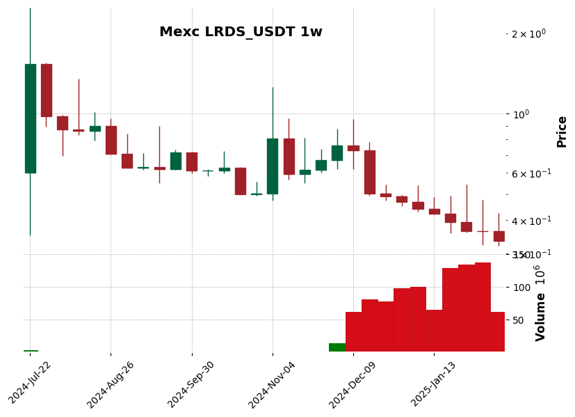 LRDS_USDT