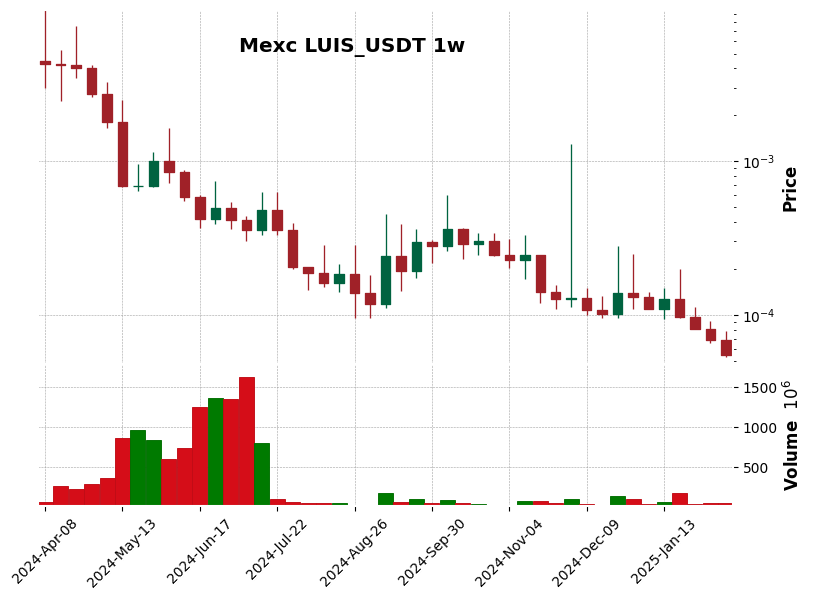 LUIS_USDT