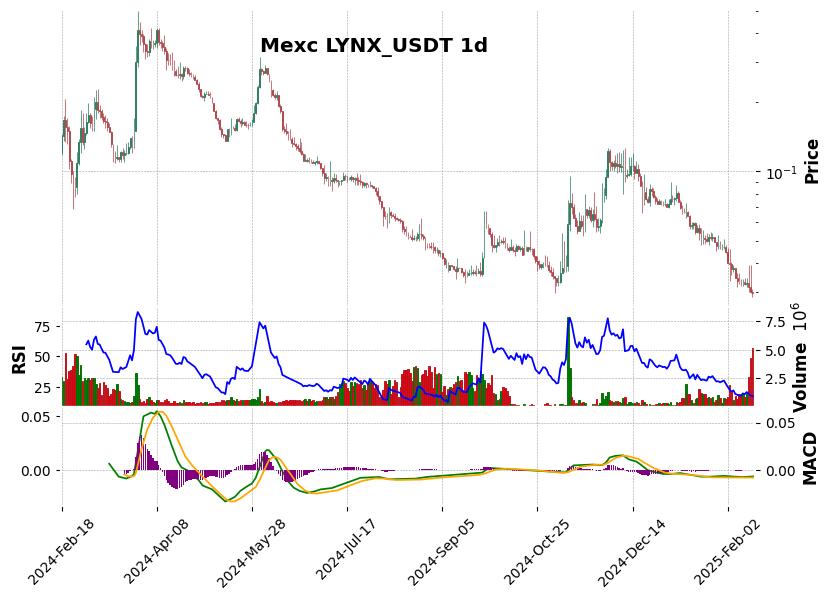LYNX_USDT