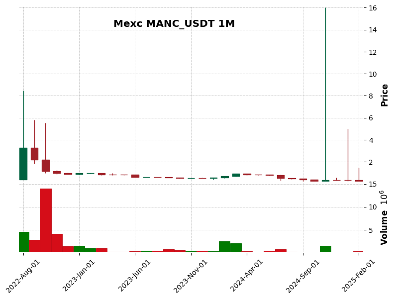 MANC_USDT