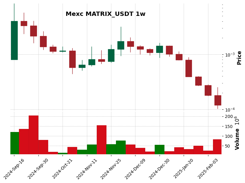 MATRIX_USDT