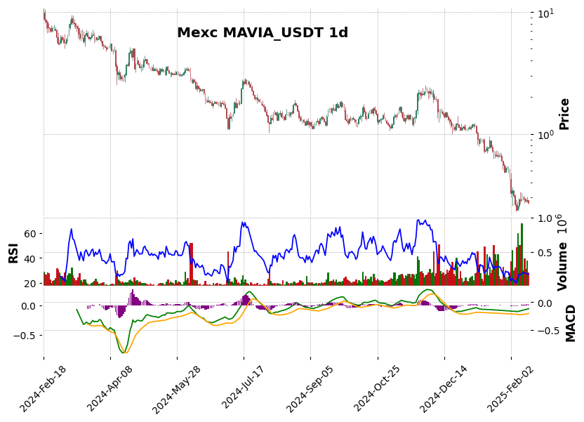 MAVIA_USDT