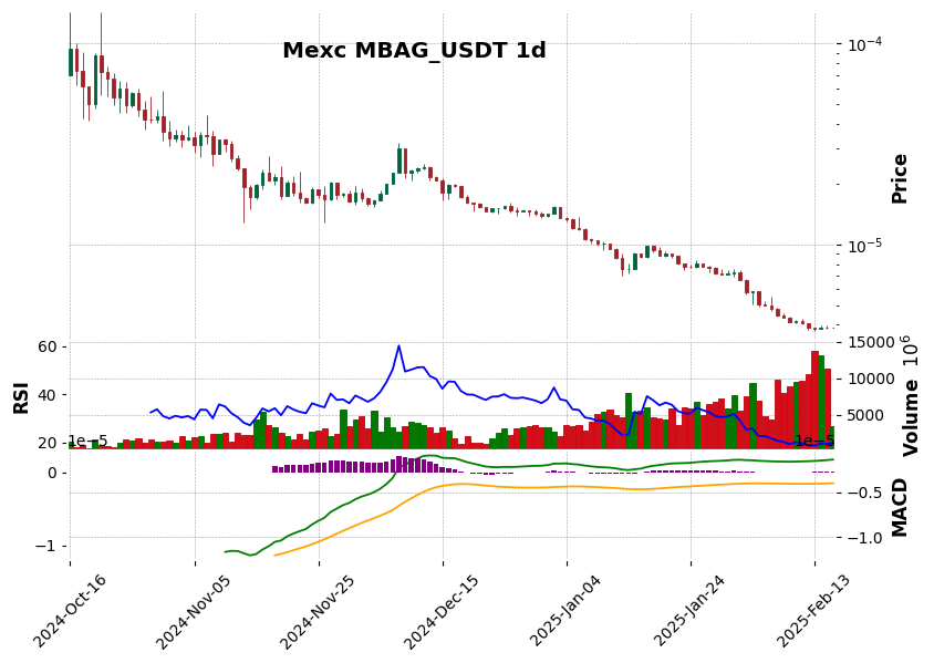 MBAG_USDT
