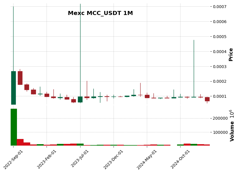 MCC_USDT