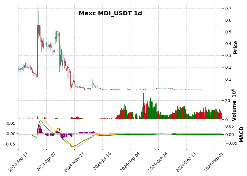 MDI_USDT