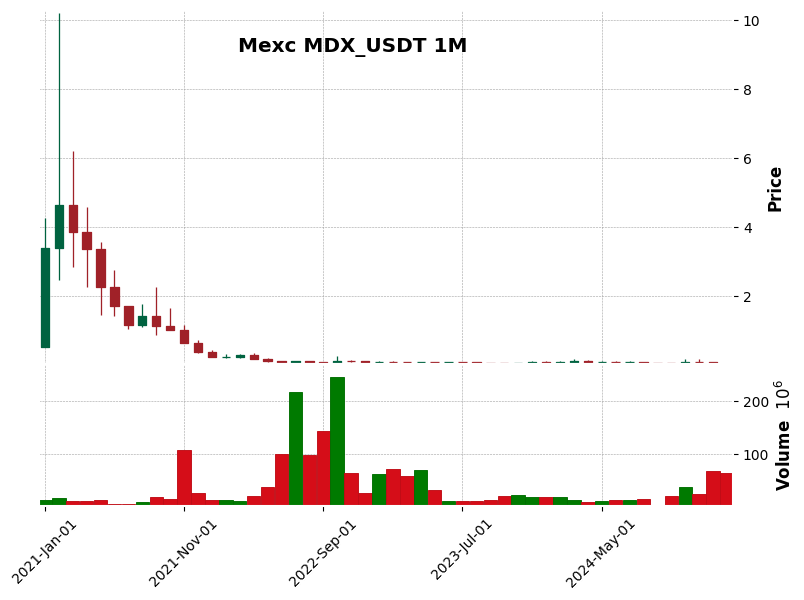 MDX_USDT