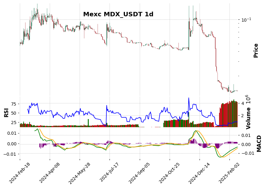MDX_USDT
