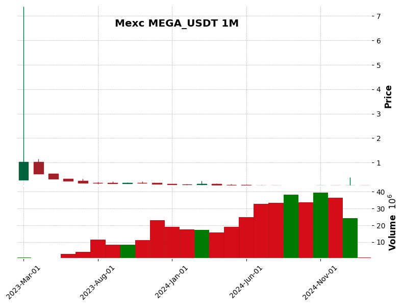 MEGA_USDT