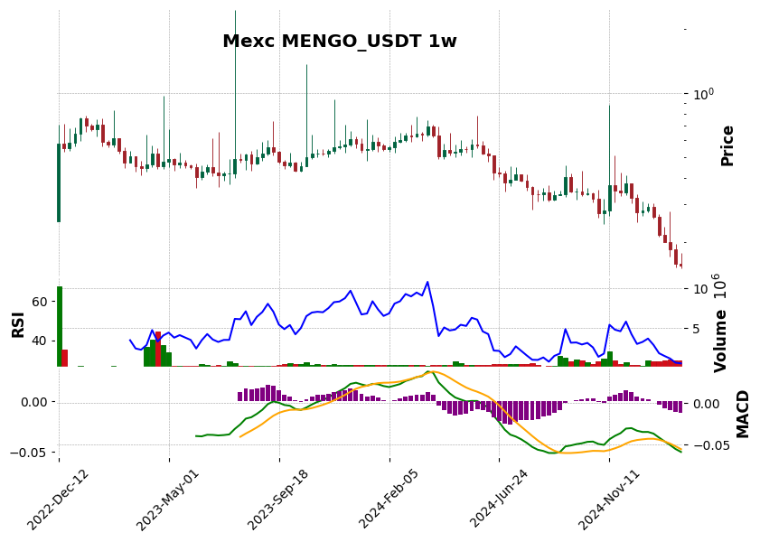 MENGO_USDT