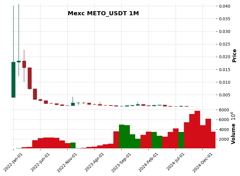 METO_USDT