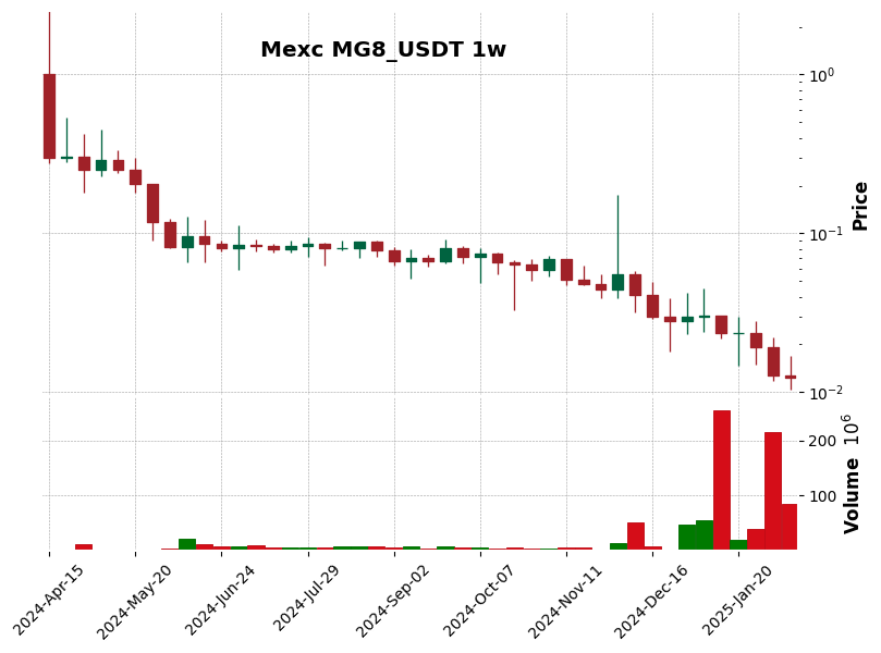 MG8_USDT