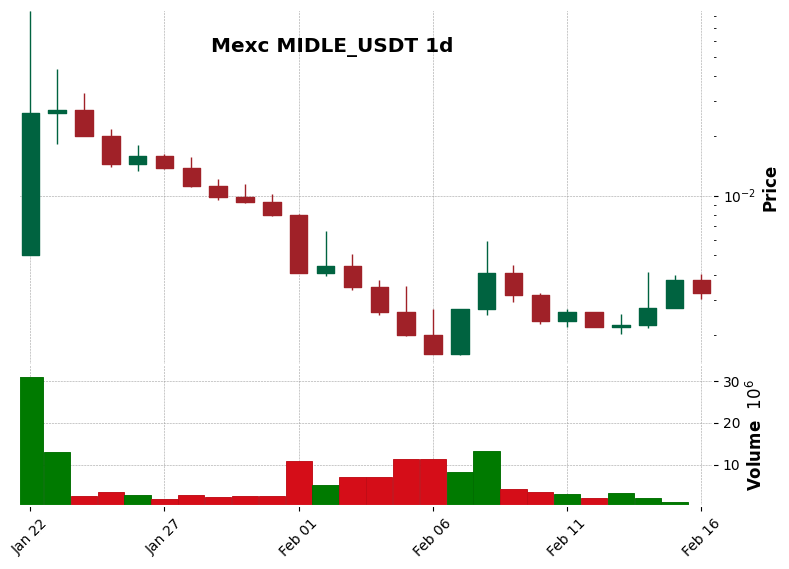 MIDLE_USDT