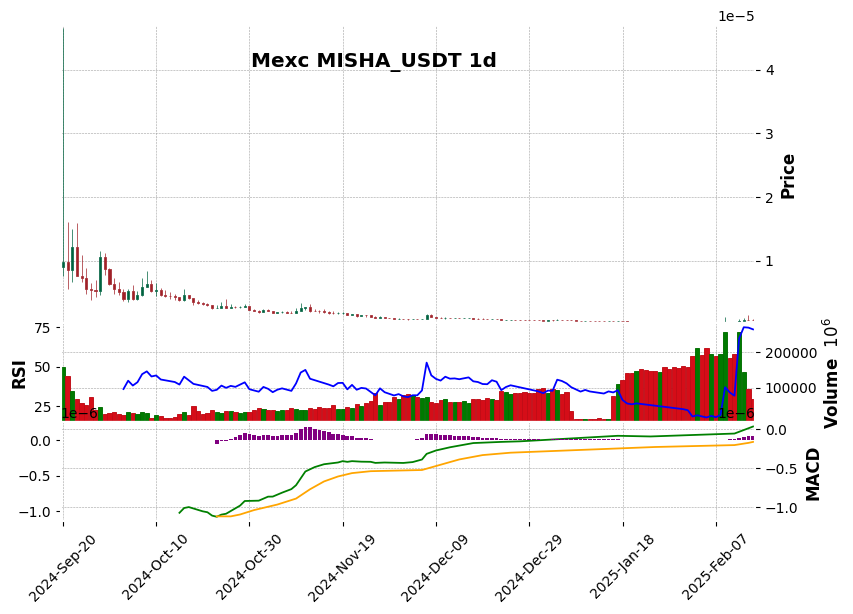 MISHA_USDT