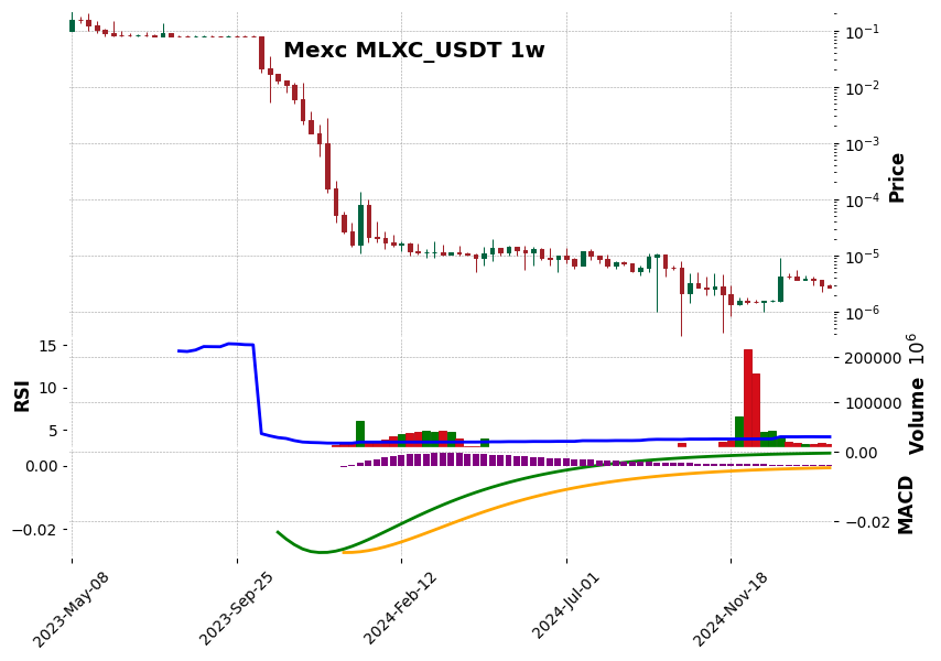 MLXC_USDT