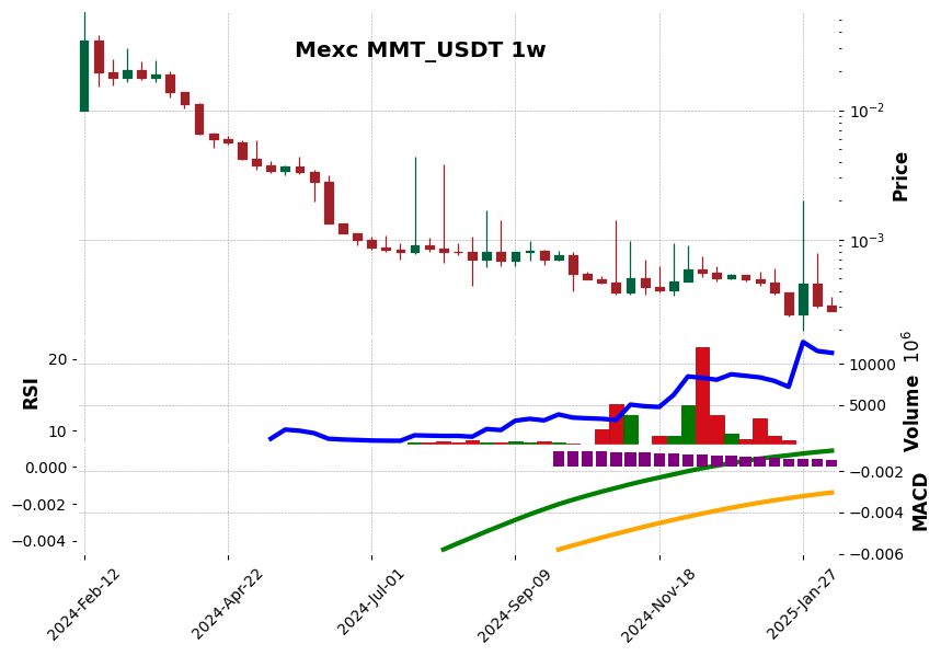 MMT_USDT