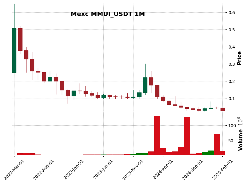 MMUI_USDT