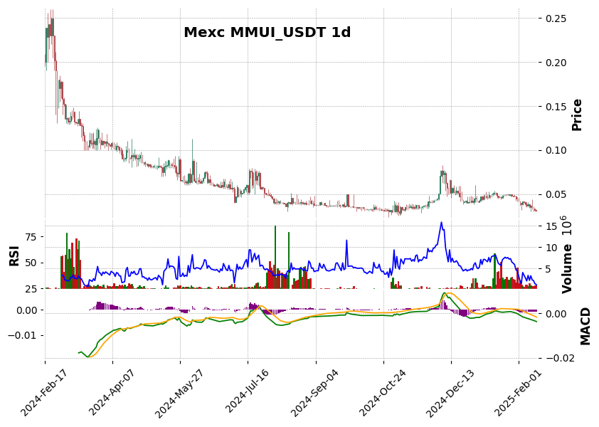 MMUI_USDT
