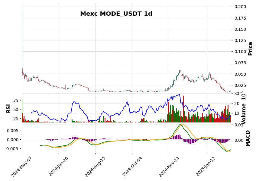 MODE_USDT