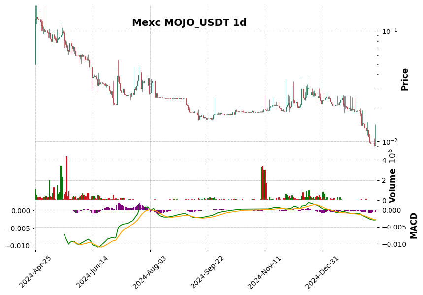 MOJO_USDT