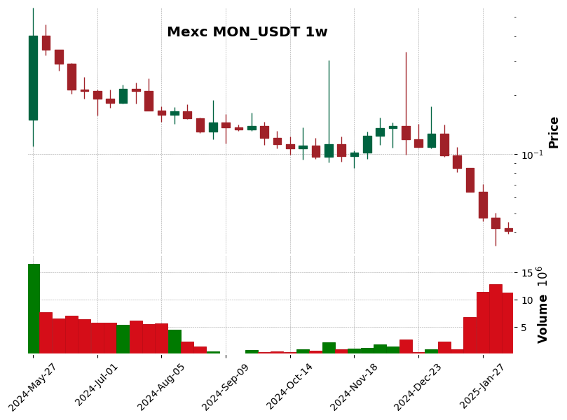MON_USDT