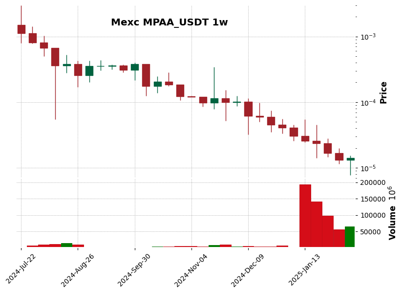 MPAA_USDT