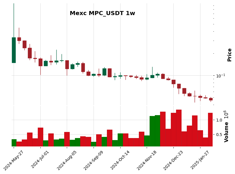 MPC_USDT