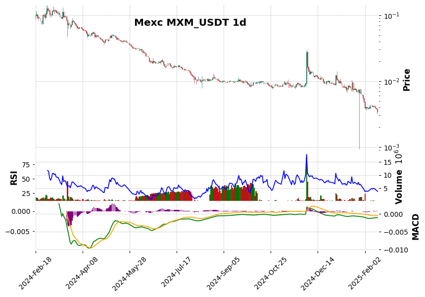 MXM_USDT
