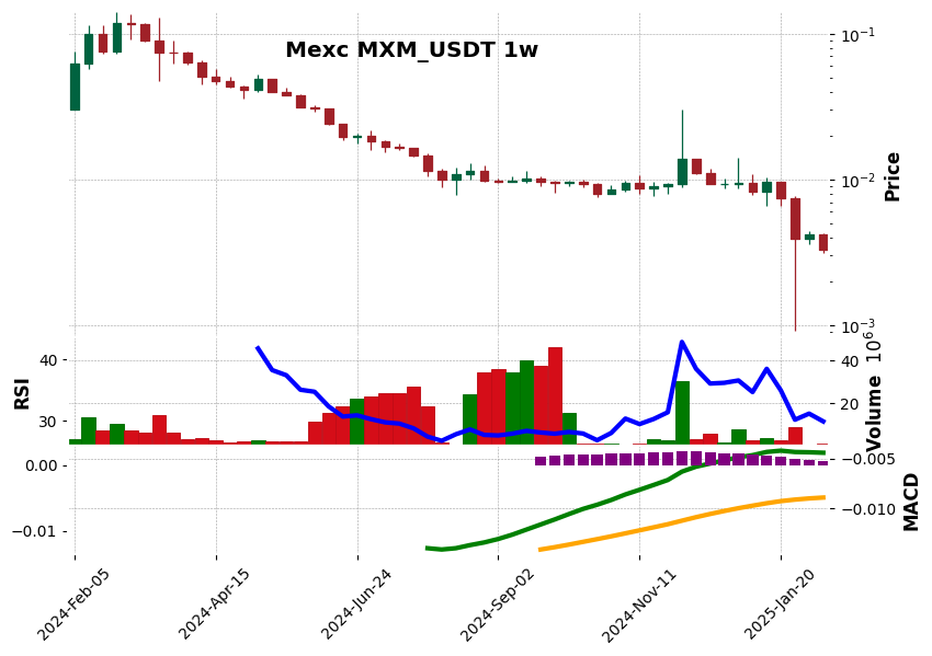 MXM_USDT