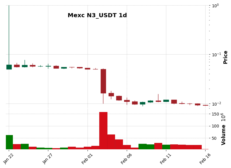 N3_USDT