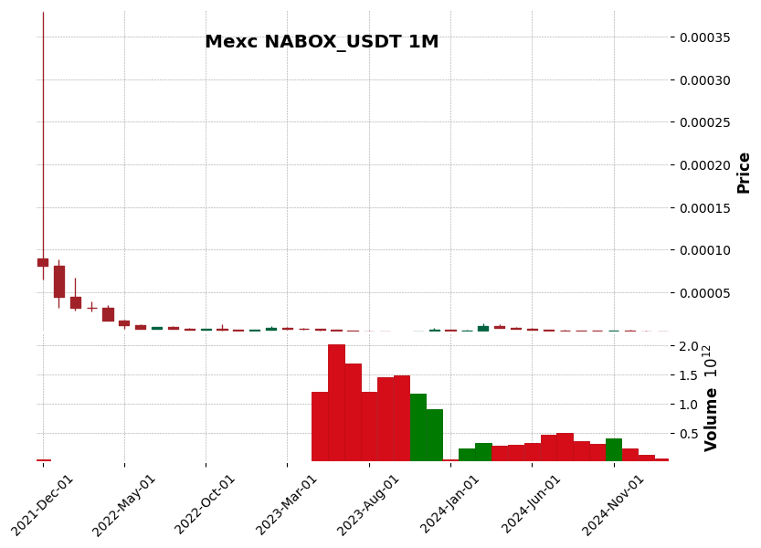 NABOX_USDT