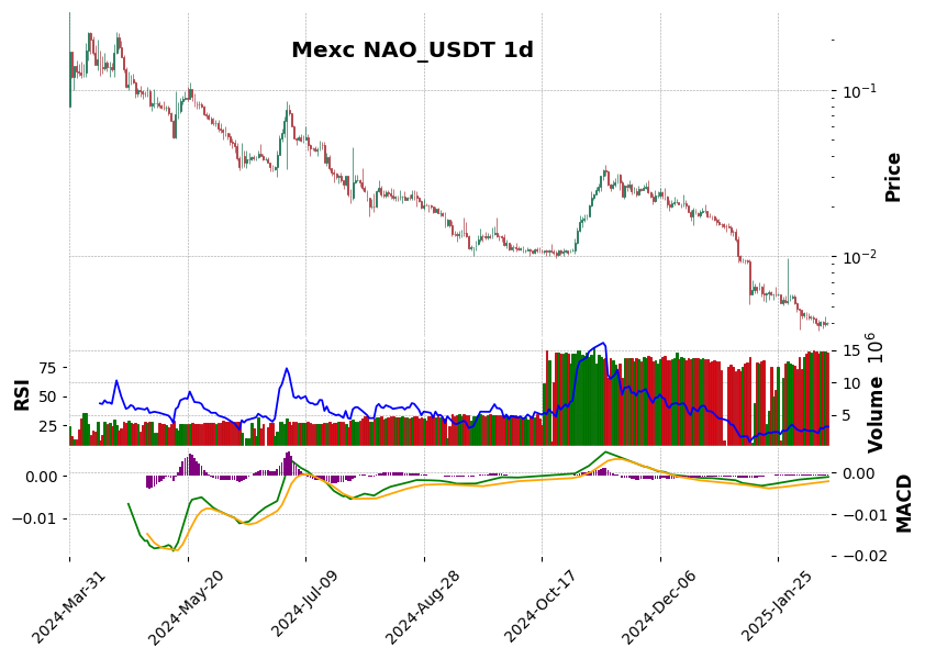NAO_USDT