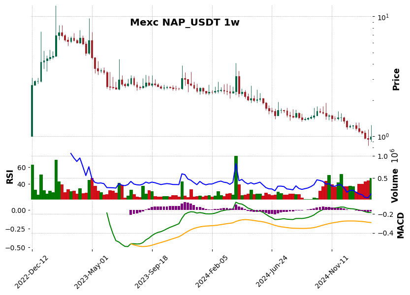 NAP_USDT