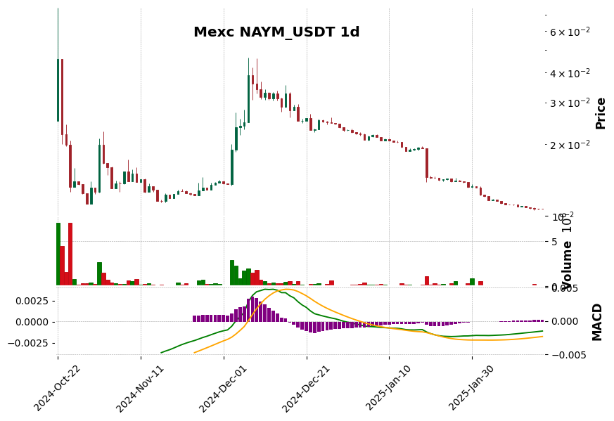 NAYM_USDT