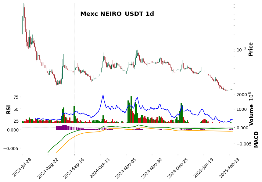 NEIRO_USDT