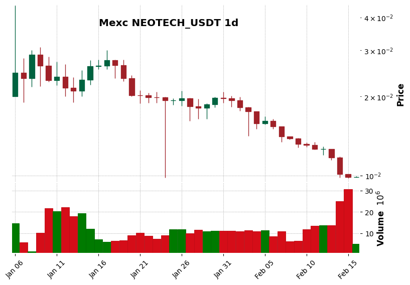 NEOTECH_USDT