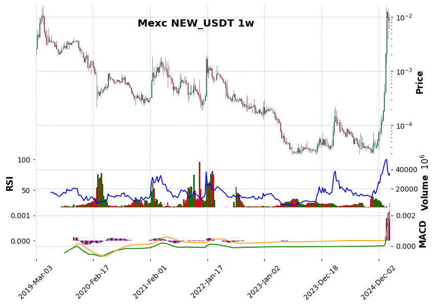 NEW_USDT