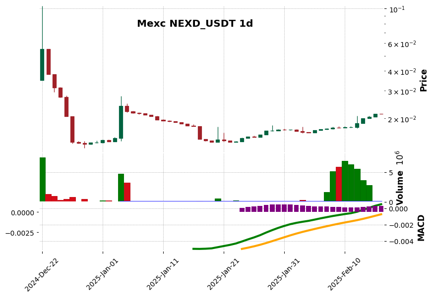 NEXD_USDT