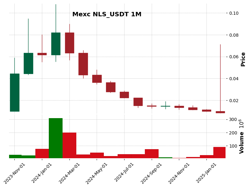 NLS_USDT