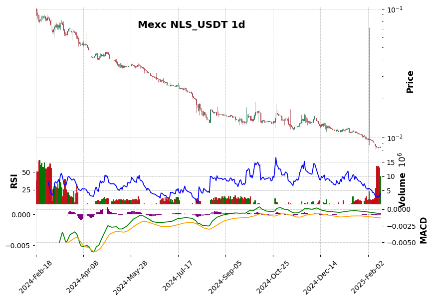 NLS_USDT