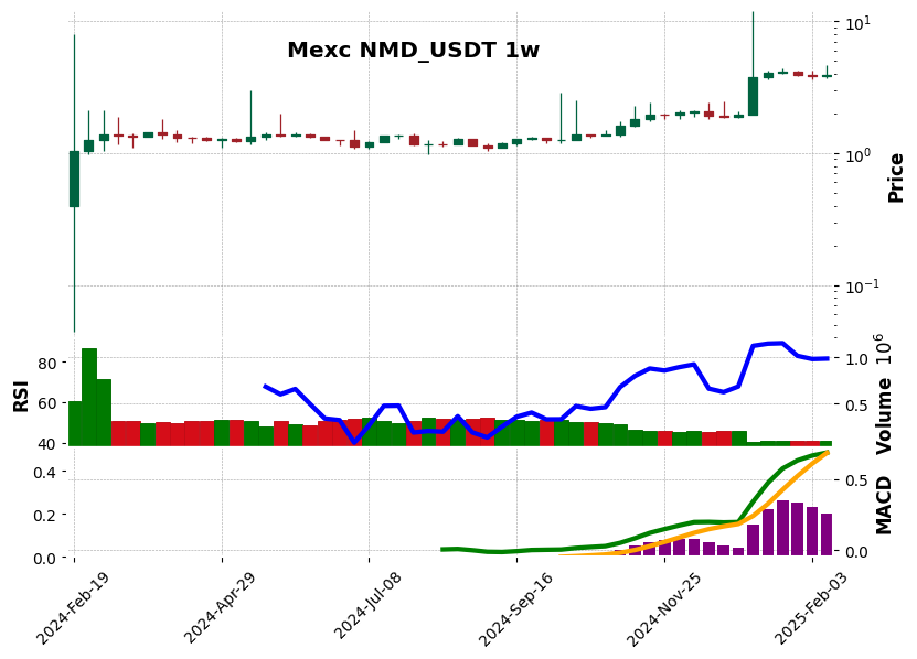 NMD_USDT