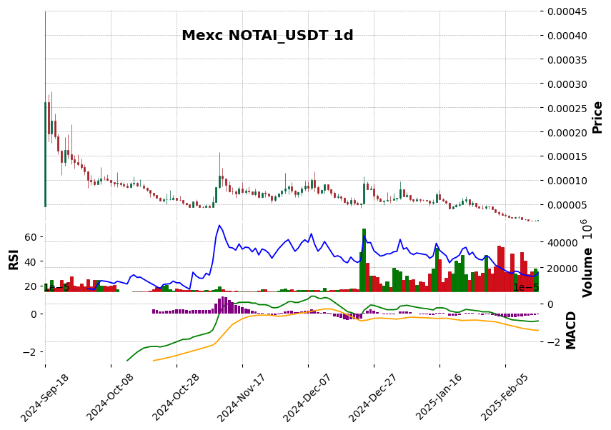 NOTAI_USDT