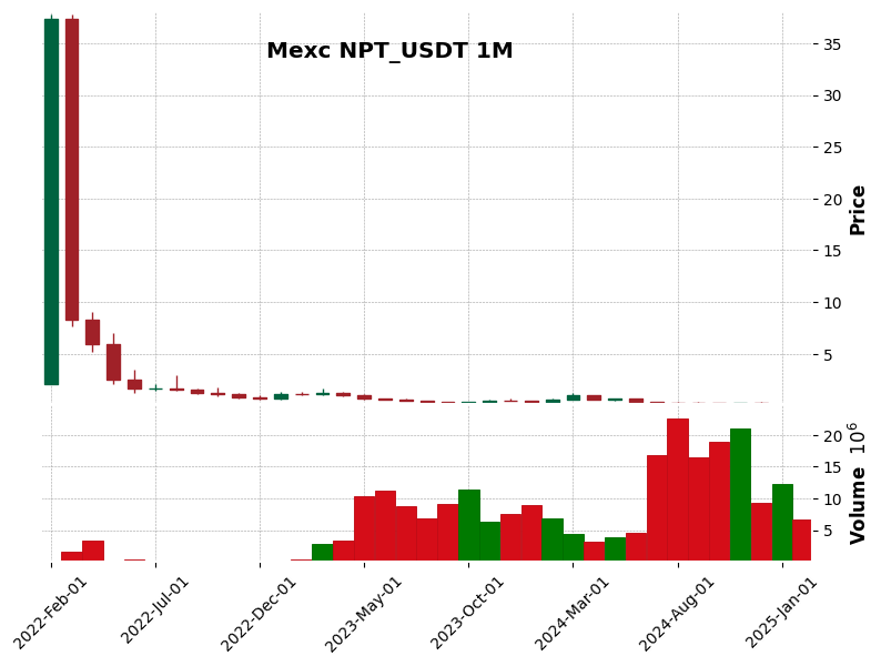 NPT_USDT