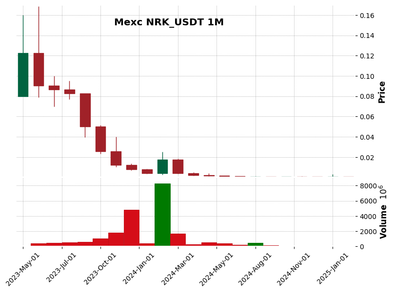 NRK_USDT