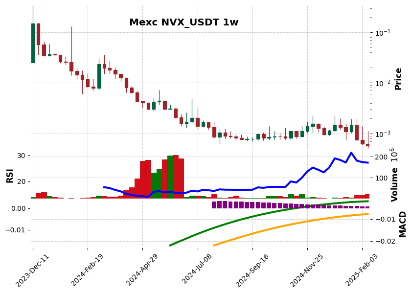 NVX_USDT